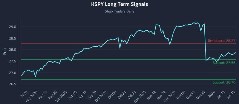 KSPY Long Term Analysis for January 19 2026