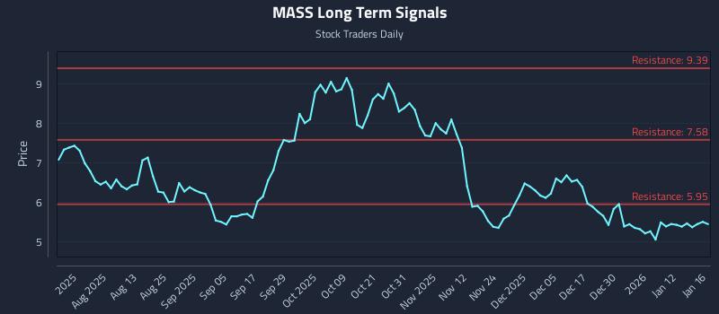 MASS Long Term Analysis for January 19 2026 MASS Long Term Analysis for January 19 2026