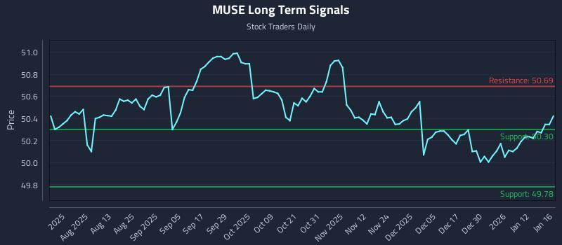 MUSE Long Term Analysis for January 19 2026 MUSE Long Term Analysis for January 19 2026