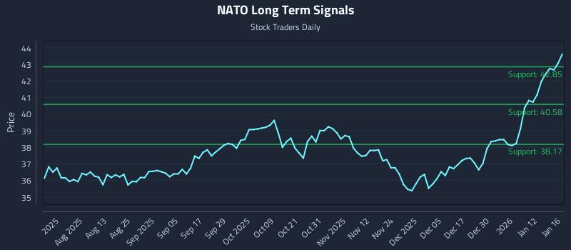 NATO Long Term Analysis for January 19 2026 NATO Long Term Analysis for January 19 2026