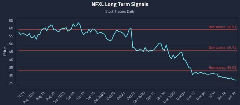 NFXL Long Term Analysis for January 19 2026 NFXL Long Term Analysis for January 19 2026