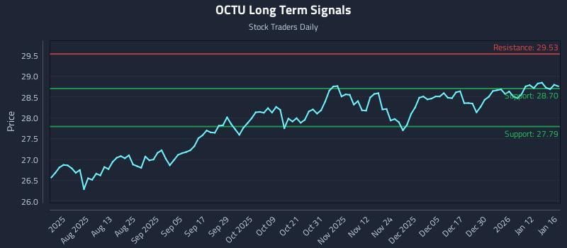 OCTU Long Term Analysis for January 19 2026