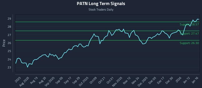 PATN Long Term Analysis for January 19 2026