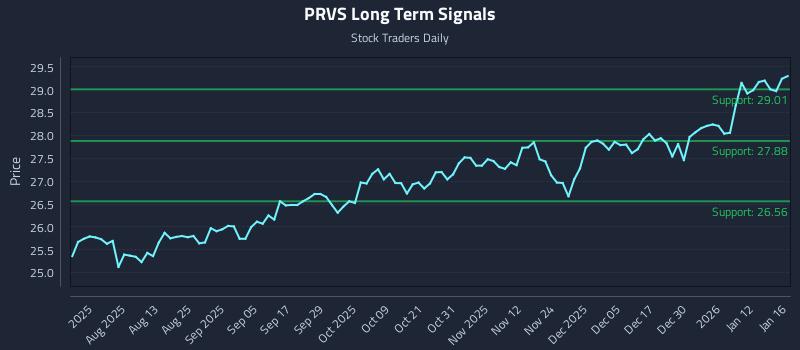 PRVS Long Term Analysis for January 19 2026 PRVS Long Term Analysis for January 19 2026