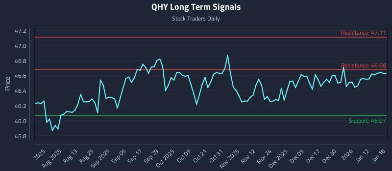QHY Long Term Analysis for January 19 2026