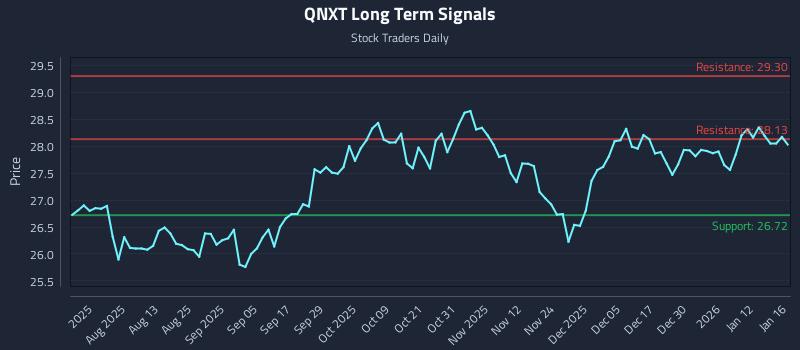 QNXT Long Term Analysis for January 19 2026