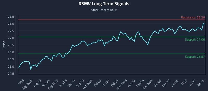 RSMV Long Term Analysis for January 19 2026 RSMV Long Term Analysis for January 19 2026