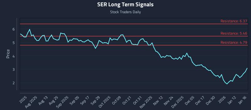 SER Long Term Analysis for January 19 2026 SER Long Term Analysis for January 19 2026