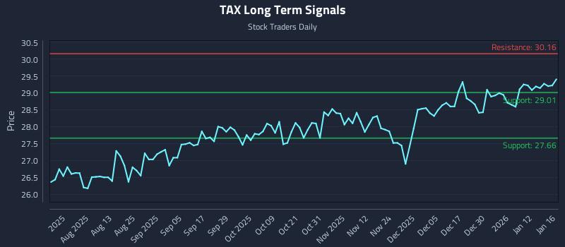 TAX Long Term Analysis for January 19 2026 TAX Long Term Analysis for January 19 2026