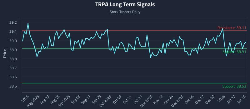TRPA Long Term Analysis for January 19 2026