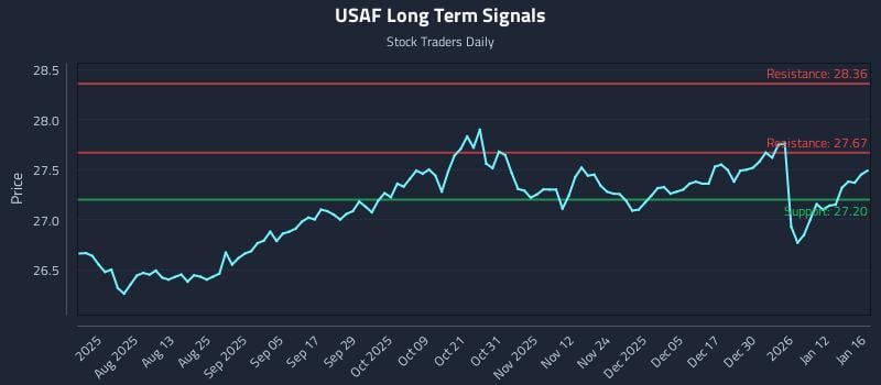 USAF Long Term Analysis for January 19 2026