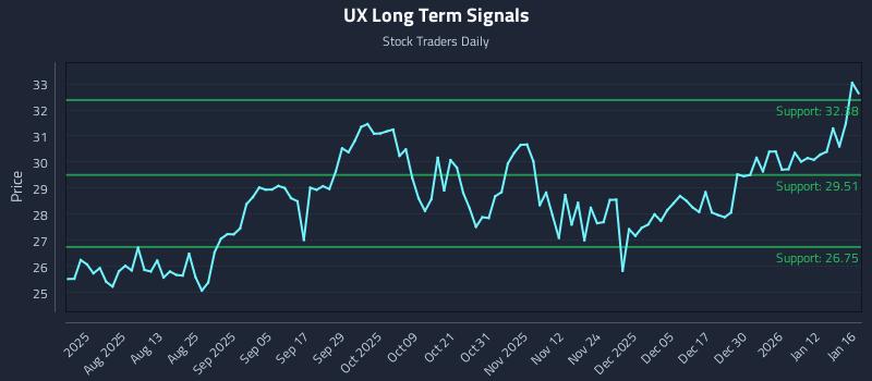 UX Long Term Analysis for January 19 2026