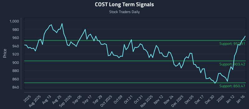 COST Long Term Analysis for January 19 2026