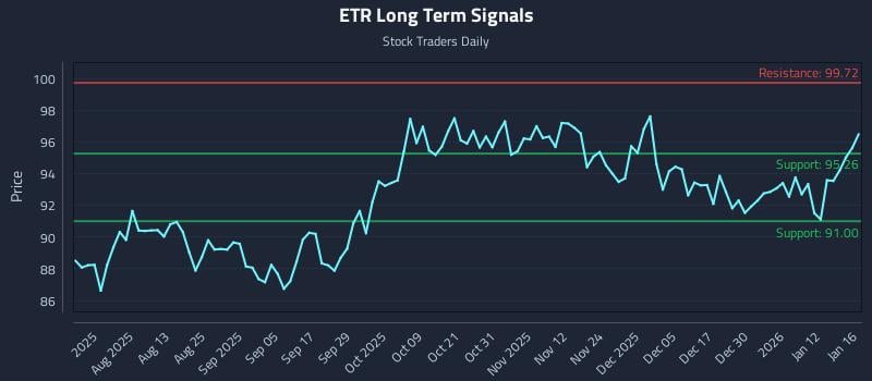 ETR Long Term Analysis for January 19 2026 ETR Long Term Analysis for January 19 2026