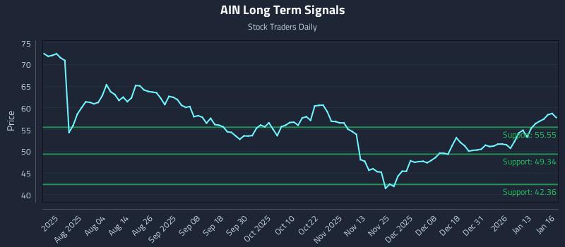AIN Long Term Analysis for January 20 2026 AIN Long Term Analysis for January 20 2026