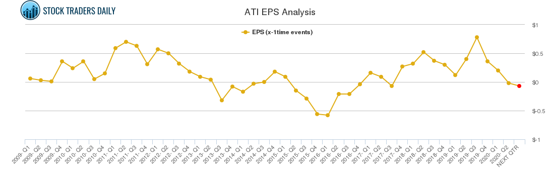 ATI EPS Analysis