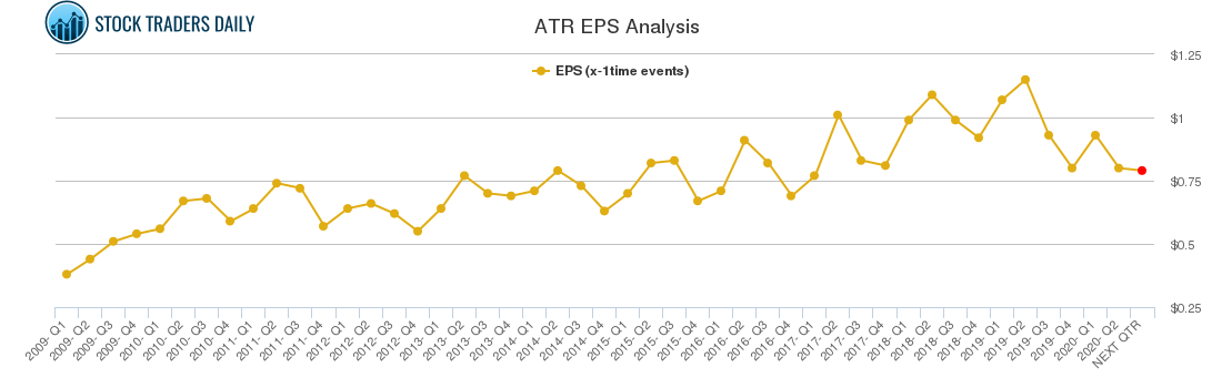 ATR EPS Analysis