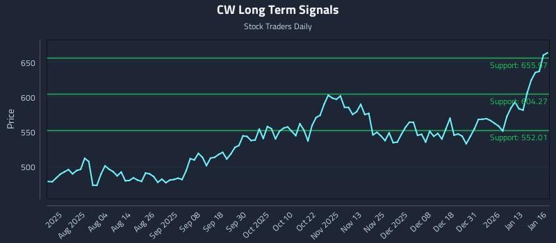CW Long Term Analysis for January 20 2026 CW Long Term Analysis for January 20 2026