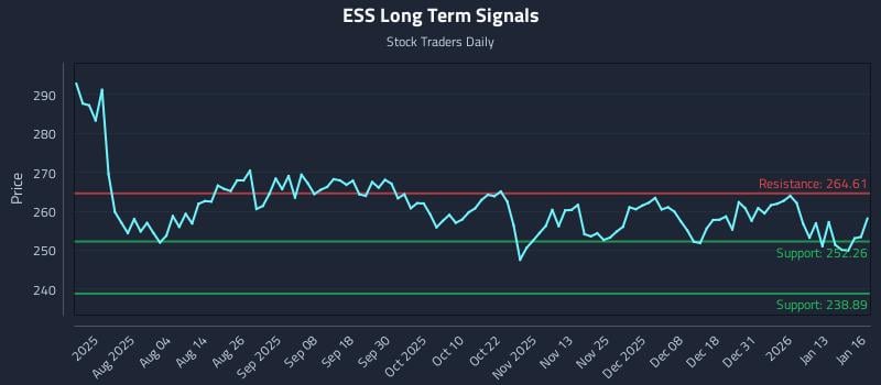 ESS Long Term Analysis for January 20 2026 ESS Long Term Analysis for January 20 2026