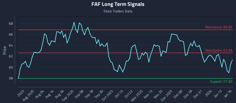 FAF Long Term Analysis for January 20 2026 FAF Long Term Analysis for January 20 2026