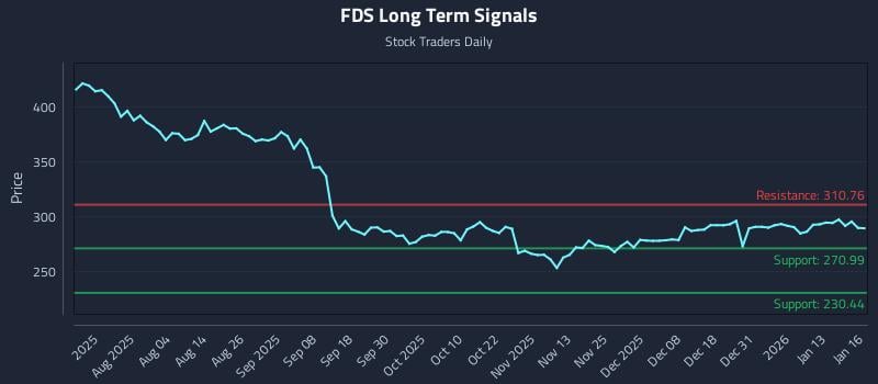 FDS Long Term Analysis for January 20 2026