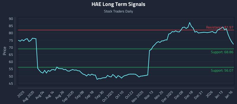 HAE Long Term Analysis for January 20 2026 HAE Long Term Analysis for January 20 2026