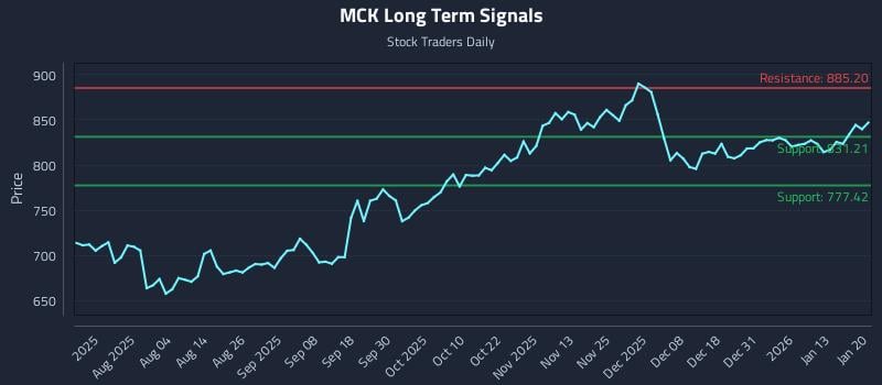 MCK Long Term Analysis for January 20 2026 MCK Long Term Analysis for January 20 2026