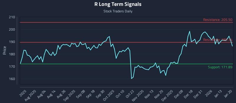 R Long Term Analysis for January 20 2026