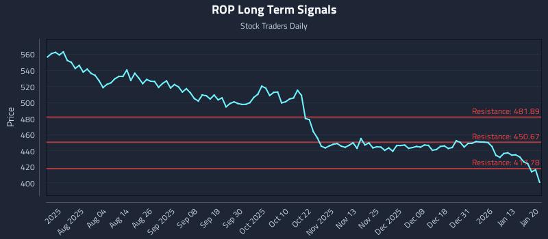 ROP Long Term Analysis for January 20 2026 ROP Long Term Analysis for January 20 2026