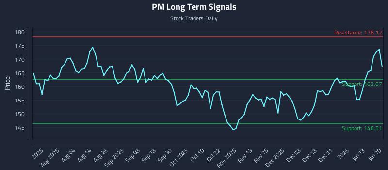 PM Long Term Analysis for January 20 2026 PM Long Term Analysis for January 20 2026
