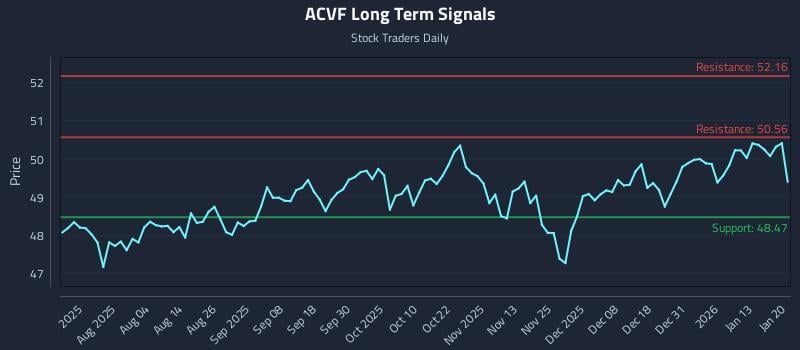 ACVF Long Term Analysis for January 20 2026 ACVF Long Term Analysis for January 20 2026