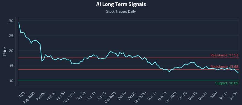 AI Long Term Analysis for January 20 2026