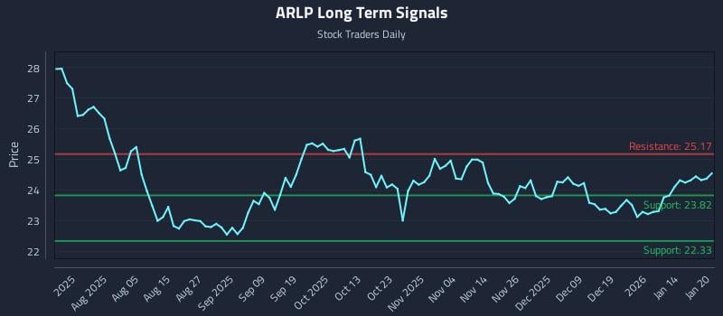ARLP Long Term Analysis for January 21 2026 ARLP Long Term Analysis for January 21 2026