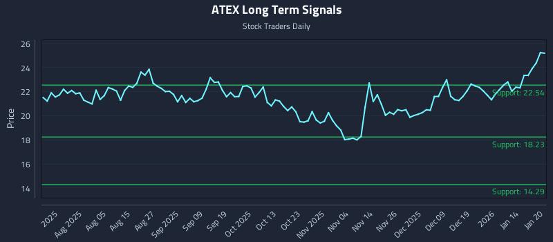 ATEX Long Term Analysis for January 21 2026 ATEX Long Term Analysis for January 21 2026