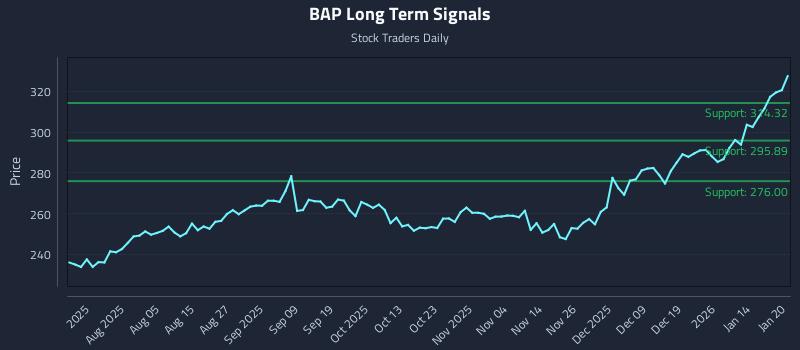 BAP Long Term Analysis for January 21 2026 BAP Long Term Analysis for January 21 2026