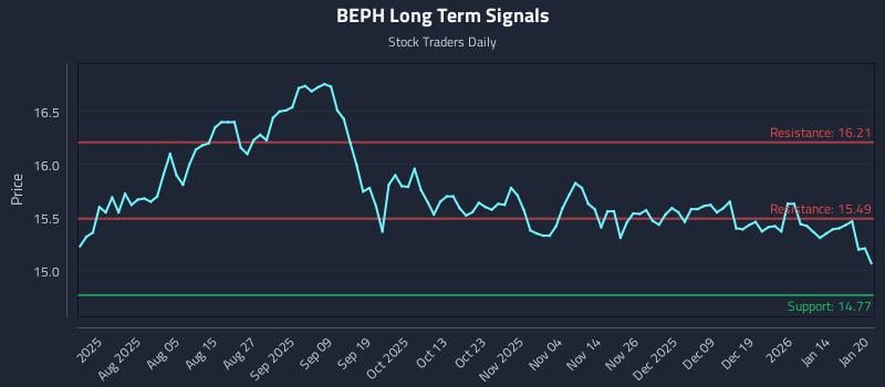 BEPH Long Term Analysis for January 21 2026 BEPH Long Term Analysis for January 21 2026