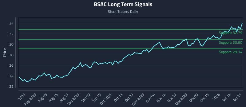 BSAC Long Term Analysis for January 21 2026 BSAC Long Term Analysis for January 21 2026