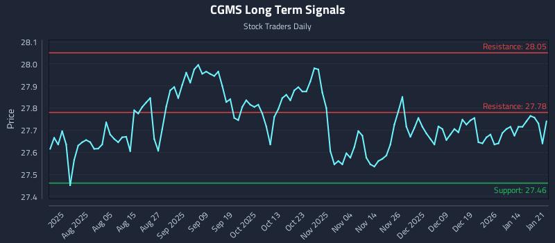 CGMS Long Term Analysis for January 21 2026