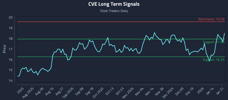CVE Long Term Analysis for January 21 2026
