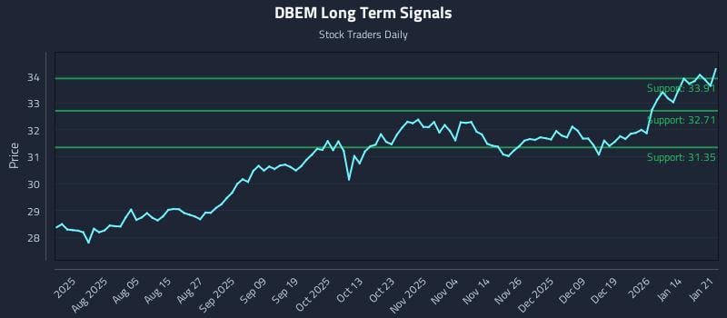 DBEM Long Term Analysis for January 21 2026 DBEM Long Term Analysis for January 21 2026