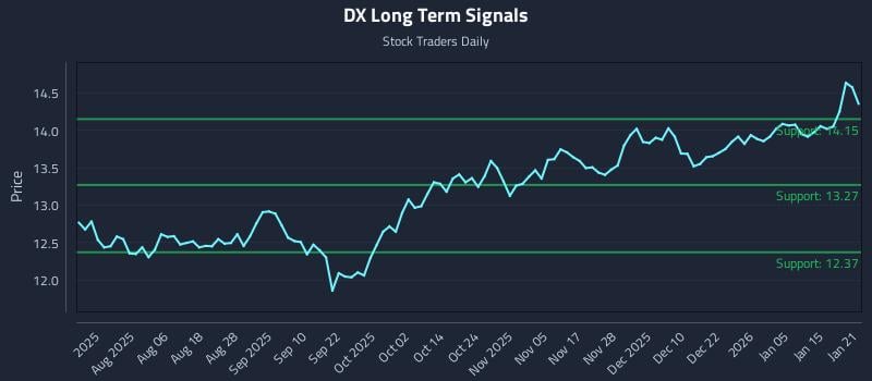 DX Long Term Analysis for January 22 2026 DX Long Term Analysis for January 22 2026