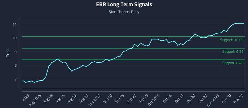 EBR Long Term Analysis for January 22 2026 EBR Long Term Analysis for January 22 2026