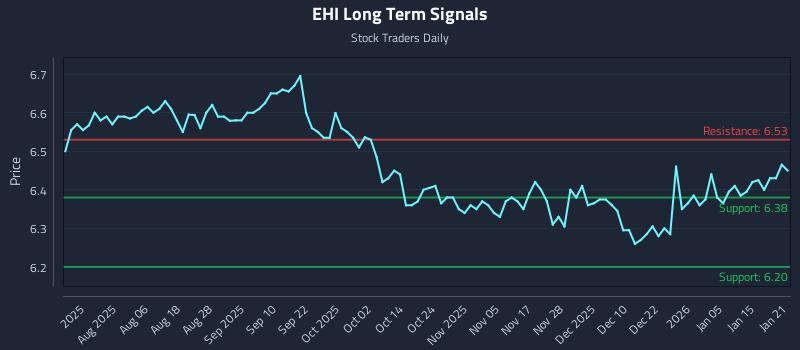 EHI Long Term Analysis for January 22 2026 EHI Long Term Analysis for January 22 2026