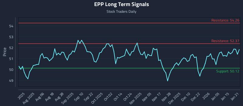 EPP Long Term Analysis for January 22 2026 EPP Long Term Analysis for January 22 2026