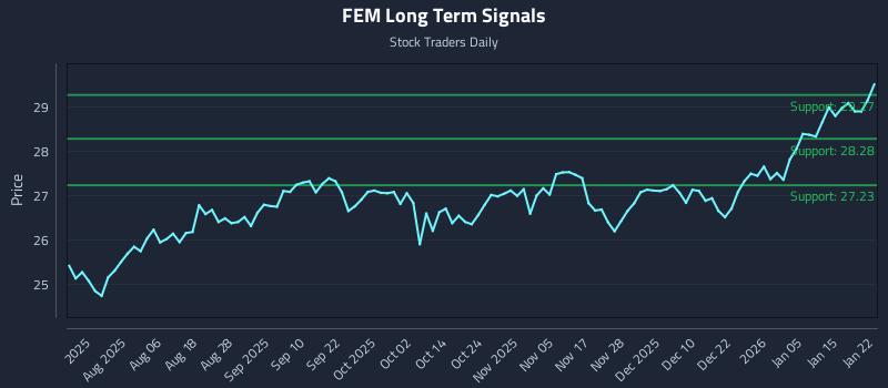 FEM Long Term Analysis for January 22 2026 FEM Long Term Analysis for January 22 2026