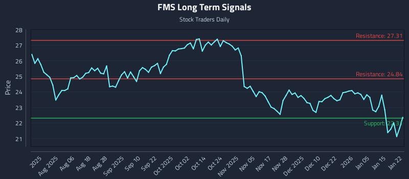FMS Long Term Analysis for January 22 2026 FMS Long Term Analysis for January 22 2026