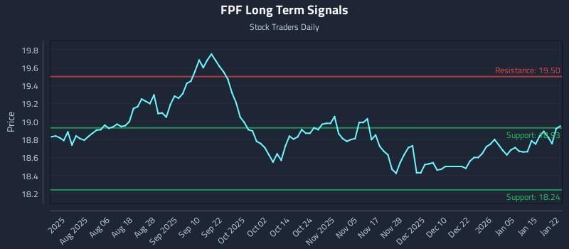 FPF Long Term Analysis for January 22 2026