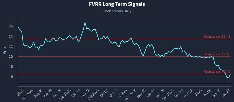 4 News Article Image (FVRR) Риск-каналы и адаптивное распределение