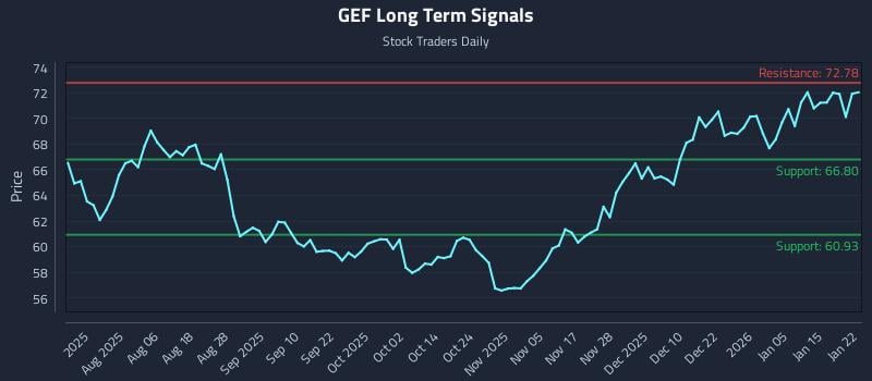 GEF Long Term Analysis for January 22 2026 GEF Long Term Analysis for January 22 2026