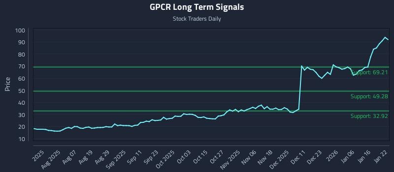 GPCR Long Term Analysis for January 23 2026 GPCR Long Term Analysis for January 23 2026